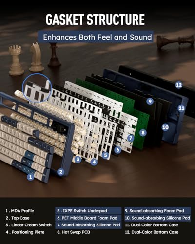 RK ROYAL KLUDGE M100 Wireless Mechanical Keyboard w/Screen & Dual Knobs, Tri-Mode Gasket Mount Gaming Keyboard with Number Pad, Hot Swappable Cream Switch, Blue - color: Blue