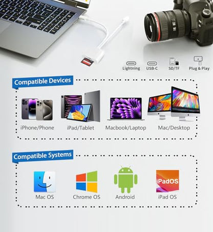SD Card Reader USB C for iPhone, iPad, SD Card Adapter for Digital Camera, Dual Interface Memory Card Reader, No App Required