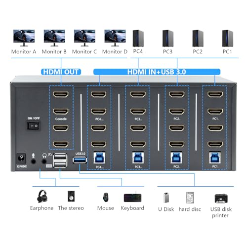 KVM Switch, HDMI 4k@60Hz KVM Switch with 4 USB 3.0 Port and 3.5mm Audio,4 Computers Share One Set of Leyboard, Mouse and Monitors,Supports Windows/Mac/Linux