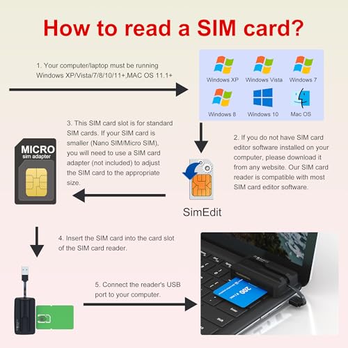 SIM Card Adapter - CAC Reader Military and Memory Card Adapter 7 in 1 SD/MMC/TF/Memory Stick Pro Duo/M2/IC/PIV/Chip/Smart Card/Standard SIM Reader for Computer Windows/Mac OS/Linux, Plug and Play