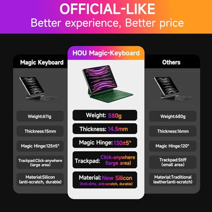 HOU Keyboard Case for iPad Air 11 inch 2026 M4/2025 M3/2024 M2 & iPad Pro 11" (4th/3rd/2nd/1st) Generation,iPad Air 5th&4th gen Case with Keyboard,Magic-Stand, Multi-Touch Trackpad,Backlight,Green - color: green, size: iPad Pro 11″ & iPad Air 11″/5th/4th