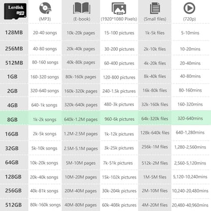 Factory Wholesale Micro SD Card U1 Pack of 3 in Bulk MicroSDHC with Adapter Produced by Authorized Licencee(8GB) - size: 8GB U1