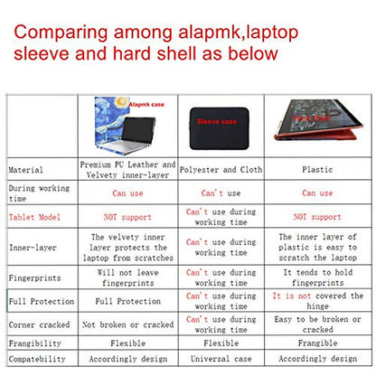 Protective Case for Dell Latitude 5550/Latitude 5540/Inspiron 15 3530 3535,Case for ASUS Q540 Q530 Q540VJ-I93050/Vivobook Pro 15 OLED Q533 Q543 Q533MJ-U73050 Q543MJ-U93050 15.6",Galaxy - color: Galaxy
