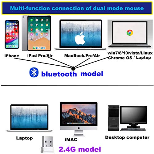 PEIBO Bluetooth Wireless Mouse for Laptop mac MacBook ipad MacBook air MacBook pro pc Desktop Computer Windows Chromebook Notebook (Cream White) - color: Cream white