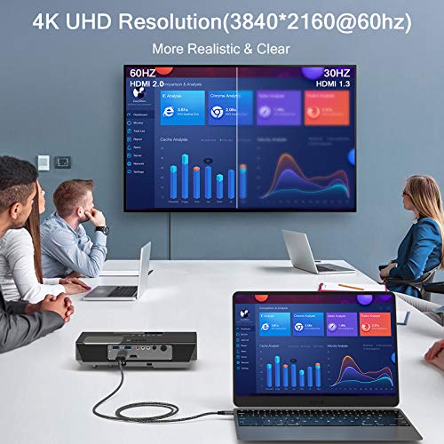 QGeeM USB C to HDMI Cable Adapter 6Ft 4K@60Hz, USB Type C to HDMI Thunderbolt 3/4/5 Compatible for iPhone17/16/15,Galaxy,MacBook Pro/air/neo,IPad pro,Surface,Dell XPS,HP,Thinkpad,Pixelbook,and More