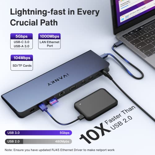 iVANKY 15-in-1 Triple Display Docking Station for MacBook with 100W Adapter | Dual 4K Thunderbolt 3/4 Displaylink Dock, with HDMI*2, VGA*1, 96W PD *1, USB*7, RJ45*1, SD, TF