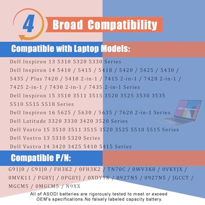 ASODI G91J0 41Wh Laptop Battery for Dell Inspiron 3520 3530 3510 3511 3515 5320 5330 5410 5415 5518 5430 5435 7415 7420 2-in-1 Latitude 3420 3320 3330 3520Vostro 5620 5625 Series 11.25V - size: 10.71*4.72*1.26 inches G91J0