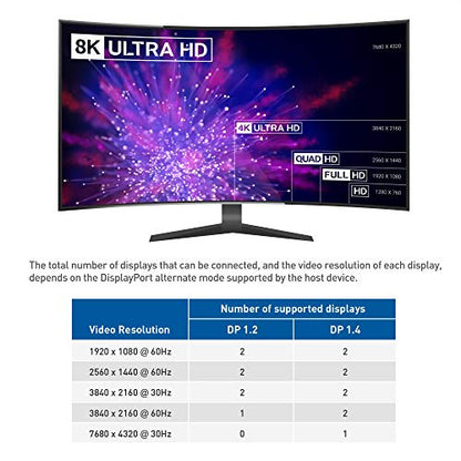 Cable Matters Dual 4K Monitor USB C Hub with DisplayPort 1.4, 100W PD | 2x 4K@60Hz DP, Windows Only, macOS Not Supported, Thunderbolt 4/3 and USB4 Compatible, for Surface Pro, XPS
