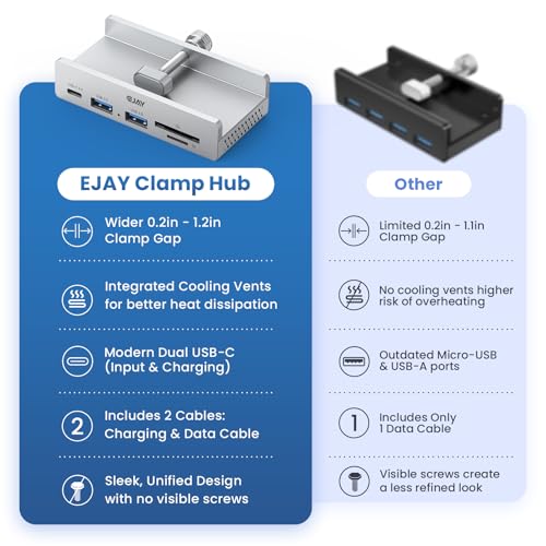 EJAY Clamp USB Hub 5-in-1 USB C Hub 59" Cable for iMac & PC | | Aluminum | Mountable Splitter | Desktop Edge Fixed Hub | Home Office Setup - color: Silver