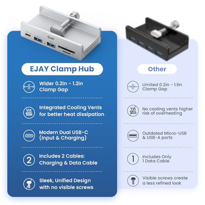 EJAY Clamp USB Hub 5-in-1 USB C Hub 59" Cable for iMac & PC | | Aluminum | Mountable Splitter | Desktop Edge Fixed Hub | Home Office Setup - color: Silver