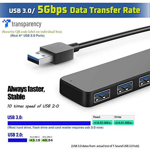 4-Port USB 3.0 Hub and USB Megabit Ethernet Adapter