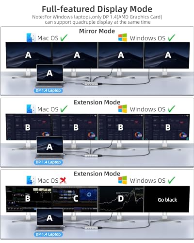 Laptop USB c Docking Station 4 Monitors,lsikmc 13-in-1 usbc Hub with Dual HDMI 4k,DP 4k, VGA, 100W PD, Gigabit Ethernet,3*USB 3.0/USB-c,SD/TF Card Reader,3.5Audio, Computer Dock for Dell/HP/Lenovo - style: 13 Ports 2 HDMI + 1 DisplayPort + 1 VGA