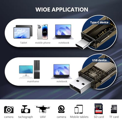 SD Card Reader, QimKero Dual Connector USB 2.0/USB-C Memory CardReader Adapter, [Card not Included], Compatible for SD/Micro SD/SDHC/SDXC/MMC, MacBook Pro/Air, Chromebook Galaxy S21, S22/ iPhone 15