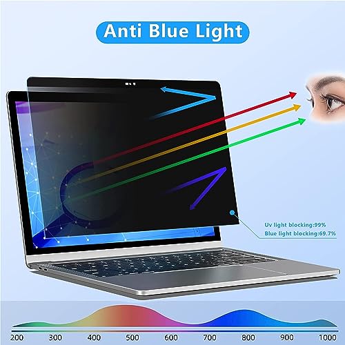 ZOEGAA Privacy Screen Protector for MacBook Pro 15 Inch (2012-2015). | 1 Install Ways; Anti Bule Light/Glare; Compatible With MacBook Pro 15 Inch Model (A1278 A1286 A1398); - size: MacBook Pro 15 inch (2012-2015)