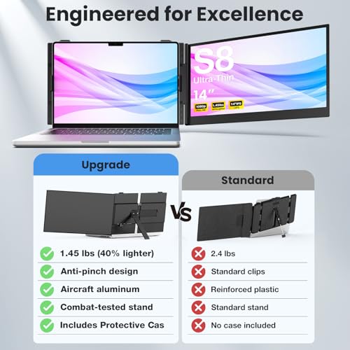 Laptop Screen Extender, 14-Inch Ultra-Thin & Lightweight, 1080P FHD Portable Travel Monitor, Plug & Play, Laptop Extended Monitor Portable for 13-17 Inch Laptops, Compatible with Win/Mac/Chrome/Linux