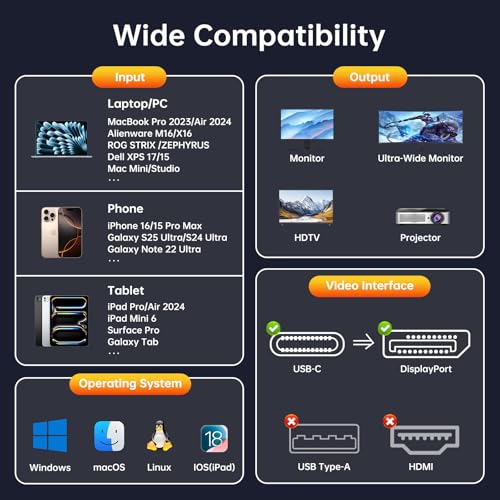 Bidirectional USB C to DisplayPort Cable 16K DisplayPort to USB C 8K@120Hz | 6.6Ft 4K@144Hz [Thunderbolt 3/4/5 Compatible] for MacBook Pro, iPad, Dell XPS, iPhone 17, Galaxy S25 Laptop