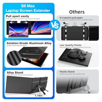 Laptop Screen Extender, Ultra-Thin 15.6" FHD 1200P 16:10 Portable Monitor for Laptop, Lightweight Dual Monitor Extender Plug & Play for 14.2"-17.3" Laptops, Compatible with Wins/Mac/Chrome/Linux - size: 15.3"-D