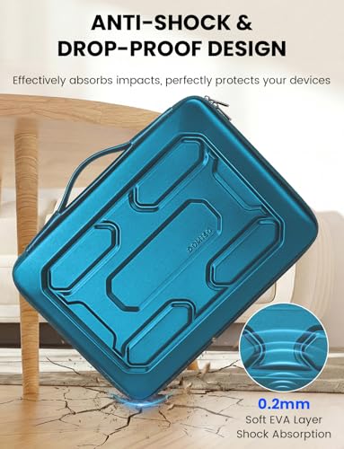 DOMISO Laptop Hard Case 17-17.3 inch Waterproof Shockproof Hard Shell Laptop Sleeve with Handle & Storage Pocket, Compatible with MacBook, HP, Dell, Teal - color: Teal, size: 17.3 inch