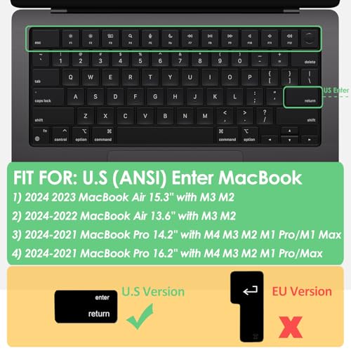 ProElife Keyboard Cover for MacBook Pro 14 Inch 16 Inch M5 M4, Clear, TPU | U.S. Layout, Non-interference Design for ID Key, Dust-Proof, Backlight Visible, Precision-Molded, Washable & Reusable