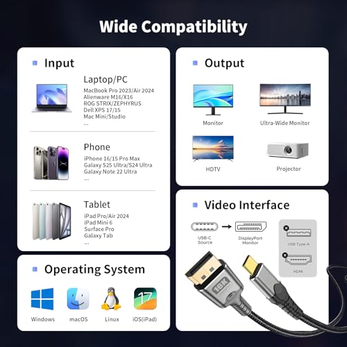MaxRenard USB-C to DisplayPort 2.1 Cable 16K@30Hz/8K@120Hz/4K@240Hz Gaming-Grade, Thunderbolt 4/3 Compatible 40Gbps High-Speed, for MacBook M4/Dell XPS/Surface Pro & Gaming Monitors (10Feet) - size: 10Feet, style: 16K-1Pack