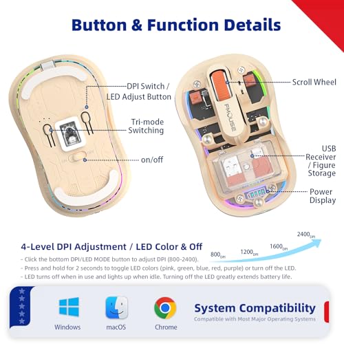 FMOUSE Transparent Wireless Mouse, 2 Cute 2026 Figurines, Tri-Mode, Cream | Rechargeable | USB-A & USB-C Receivers for Mac, iPad, Laptop | 2.4G & Dual Bluetooth | Silent Clicks | RGB | Portable - color: Cream
