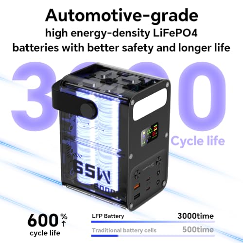 Portable Charger 60000mAh Power Bank 65W Fast Charging USB C Battery Pack | PD 65W ,LiFePO4 Battery ,DC 12V/3A Output , LCD Display for iPhone 17, Samsung, iPad,MacBook & Camping