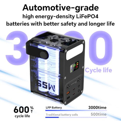 Portable Charger 60000mAh Power Bank 65W Fast Charging USB C Battery Pack | PD 65W ,LiFePO4 Battery ,DC 12V/3A Output , LCD Display for iPhone 17, Samsung, iPad,MacBook & Camping