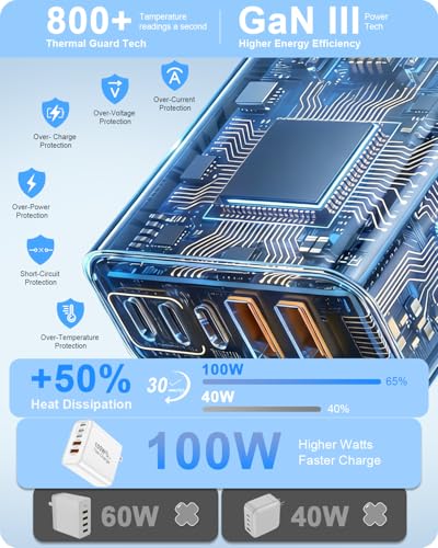 FEEL2NICE 100W USB C Charger Block, 5-Port Fast Wall Charger [3 PD USB-C & 2 QC 3.0 USB-A], Compact Adapter for MacBook Pro, iPad, iPhone 17/16/15 Pro Max, Galaxy S26/S25 Ultra, Laptop