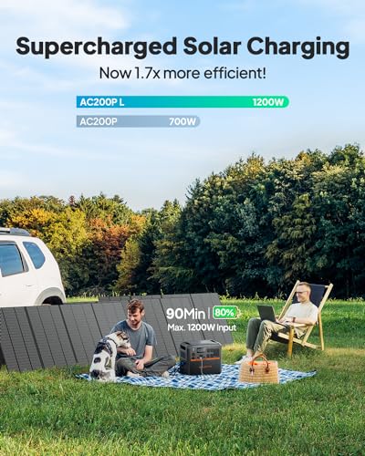 BLUETTI AC200PL Portable Power Station 2304Wh 2400W LiFePO4 Solar Generator | Expandable to 8448Wh w/ 4 AC Outlets (3600W Power Lifting), 30A TT30 Output, Battery Backup for RV, Camping, Home Use - style: BLUETTI AC200PL