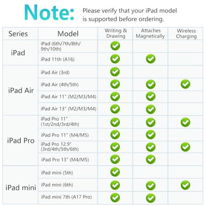 Stylus Pen for Apple iPad 2018–2026, Wireless Charging iPad Pencil 2nd Generation &1st Generation with Tilt Sensitivity& Palm Rejection, 2X Fast Charge Pencil for iPad A16 Pro 11/12.9/13, Air, Mini - color: White