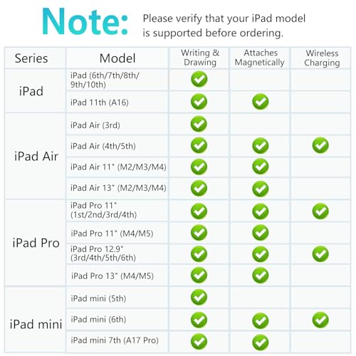 iPad Pencil 1st Generation for iPad, Stylus Pen for Pencil 2nd Generation with Magnetic Charging Tilt Sensitivity& Palm Rejection, Pencil for iPad Pro 11/12.9/13, Air, Mini Black - color: black