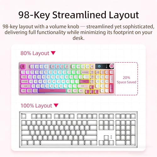 HP K500F Mechanical Gaming Keyboard, 75% Layout with RGB Backlit, Light Sound, Bluetooth/2.4GHz/USB-C Compatible with Windows/Mac/PC - Pink