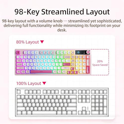 HP K500F Mechanical Gaming Keyboard, 75% Layout with RGB Backlit, Light Sound, Bluetooth/2.4GHz/USB-C Compatible with Windows/Mac/PC - Pink