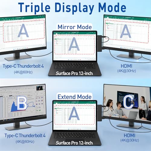 Surface Pro 12 Docking Station, Surface Pro 12 Accessories with 4K HDMI, Thunerbolt 4 Hub (4K@60Hz Display+ 40Gbps Data+ 100W Charging), 2 USB3.0, SD/TF, 3.5mm Audio for Surface Pro 12 inch 2025 - color: For Surface Pro 12
