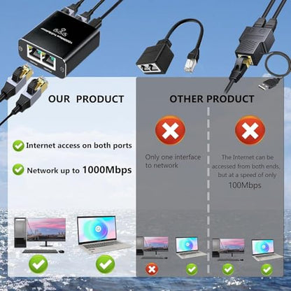 Pushua 1000Mbps Ethernet Splitter High Speed 1 to 3, Gigabit LAN Splitter (3 Devices Simultaneous Networking), RJ45 Splitter Adapter with USB Power Cable, Internet Splitter for Cat5/5e/6/7/8 Cable - style: 1to3