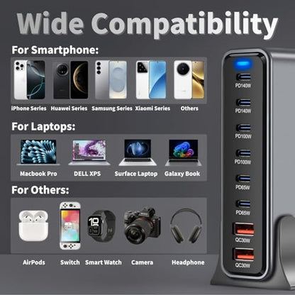 670W USB C Fast Charger Block, 8 Ports GaN III USB Chagring Station, Dual 140W PD PPS HUB for Multiple Devices, Laptop Adapter Compatible with MacBook Pro/Air iPad iPhone Pro Max, Galaxy, Dell, HP - size: 670W-6C2A