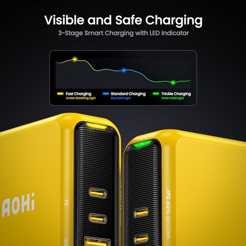 AOHI Magcube 140W USB C Charger 3-Port GaN+ Laptop Wall Charger +240W USB 4 2.0 Cable 3.3FT