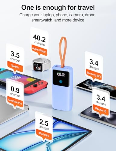 Portable Laptop Charger 24000mAh 65W w/USB C Built-in Cable Blue | 65W Fast charging, LED display, Charge 4 devices at once, Pass through, TSA approved, Compatible with Macbook/Notebook/iPhone - color: Blue