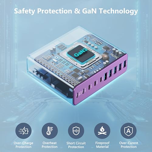 320W USB C Charger Block, 10-Port GaN USB C Charging Station Purple | PD 65W Laptop Fast Charger Adapter for MacBook Pro/Air, DELL, iPad, iPhone, Samsung Galaxy - color: Purple