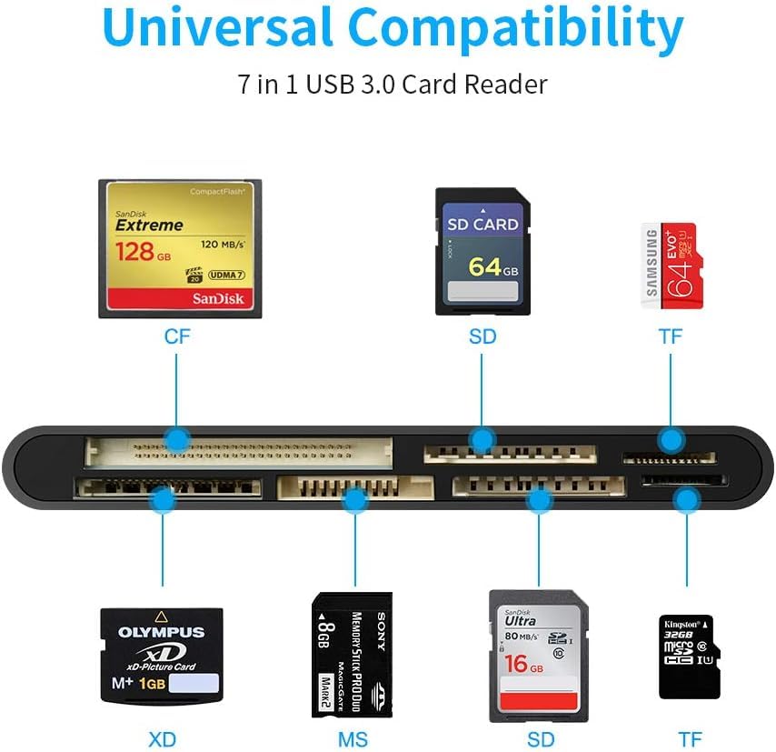 7-in-1 USB-C Memory Card Reader – Multi Card Reader for SD, Micro SD, CF, XD & MS, USB 3.0 Plug and Play for PC & Mac