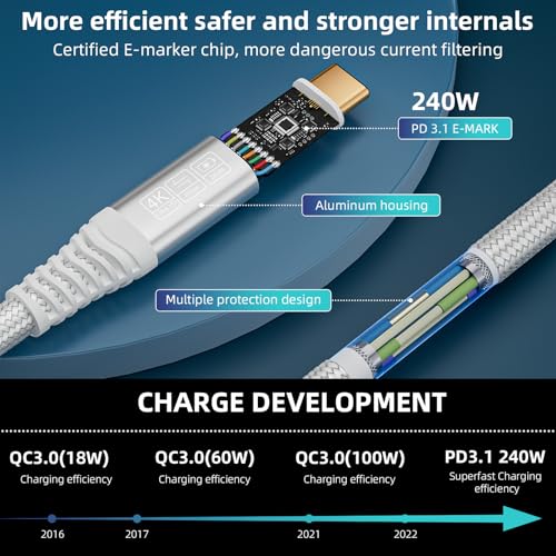 usbc to usbc Monitor Cable,USB 3.2 USB c Data Transfer Cable 20Gbps 4K@144Hz Video Cable 240W Charging for iPhone 16,S25,Tablet,Laptop USB C Monitor Video Display Cable White (5FT/1.5M) - size: 5FT/1.5M