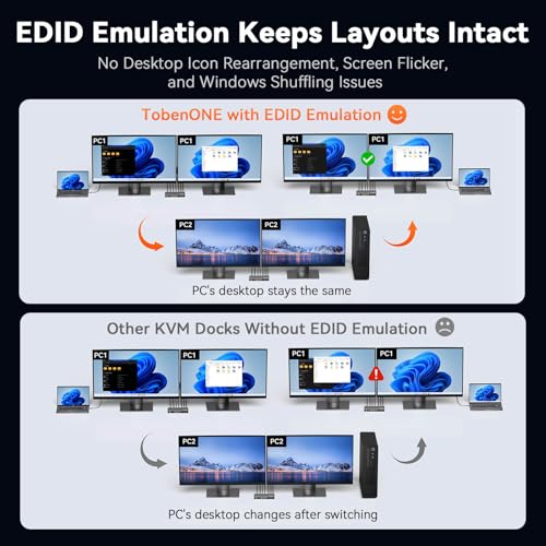 TobenONE KVM Switch 2 Monitors 2 Computers for Laptop & Desktop | Dual HDMI 4K@60Hz KVM Docking Station, EDID, 5 USB (Max 10Gbps), 100W PD, Wired Remote, for Home Office & Gaming