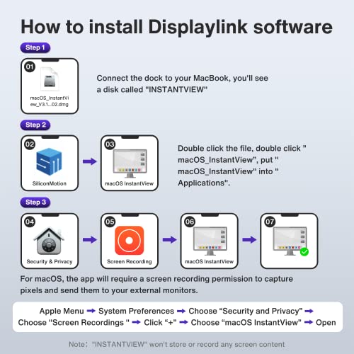 iVANKY 15-in-1 Triple Display Docking Station for MacBook with 100W Adapter | Dual 4K Thunderbolt 3/4 Displaylink Dock, with HDMI*2, VGA*1, 96W PD *1, USB*7, RJ45*1, SD, TF