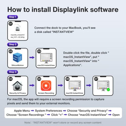 iVANKY 15-in-1 Triple Display Docking Station for MacBook with 100W Adapter | Dual 4K Thunderbolt 3/4 Displaylink Dock, with HDMI*2, VGA*1, 96W PD *1, USB*7, RJ45*1, SD, TF