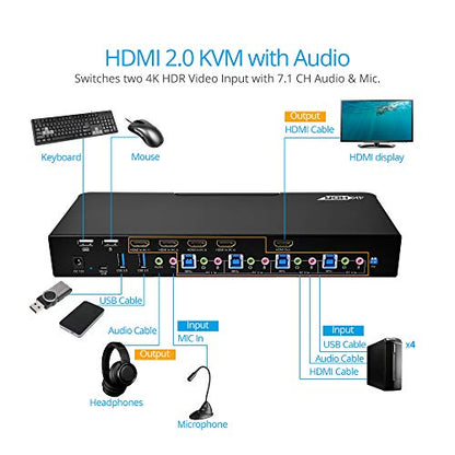 gofanco Prophecy HDMI 2.0a KVM Switch 4 Port – 4K @60Hz 4:4:4, HDR, 18Gbps, 3D, HDCP 2.2/1.4 - USB Keyboard/Mouse Plus USB 3.0 Hub, Audio in and Out, Hotkeys - KVM Switch 4 Computers (PRO-KVMaud4Pv2) - size: 4 Port