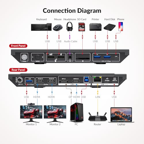 AV Access KVM Switch Docking Station for 2 Monitors 2 Computers, 4K KVM Switch Dual Monitor for Laptop & Desktop, EDID, 1G Ethernet, 100W USB-C Charging, 3X USB 3.0, Ideal for Home Office & Gaming - size: 14in