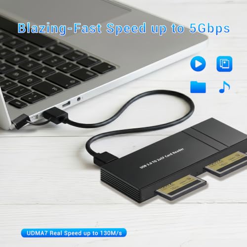 Dual Slots CF Card Reader, USB-C & USB-A Compact Flash Card Adapter with Extended Card Slots, USB 3.0 Data Transfer for Camera Photographers, Aluminum Alloy CF Card Writer for Windows - color: 2CF