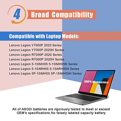 ASODI 80Wh L19C4PC1 L19M4PC1 Laptop Battery Compatible with Lenovo Legion 5P-15IMH05 Legion 5-15IMH05 5-15ARH05 Series SB10W86193 SB10W86198 5B10W86192 5B10W86188 5B10W86194 - size: 14.25*4.29*1.1 inches L19C4PC1