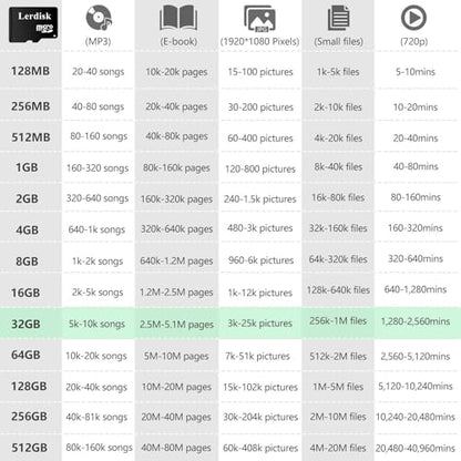 Factory Wholesale Micro SD Card 32GB U3 Pack of 3 MicroSDHC with Adapter Produced by Authorized Licencee(32GB) - size: 32GB U3