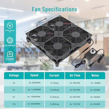 Router Laptop Cooling pad 4X 120mm Computer Fan with AC Plug Variable Speed Fan for DIY Electronics TV Box Cabinet Computer Game Equipment Cooing
